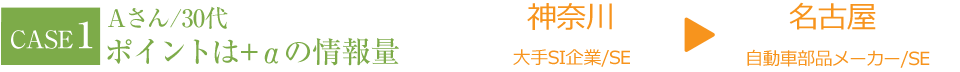 ケース1。Aさん/30代。ポイントはプラスアルファの情報量。神奈川（大手SI企業/SE）から名古屋（自動車部品メーカー/SE）へ転職